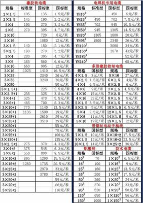 新疆金玖通電纜電線電纜價(jià)格參考指南